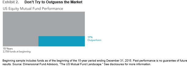 US Equity Mutual Fund Performance