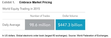 Embrace Market Pricing