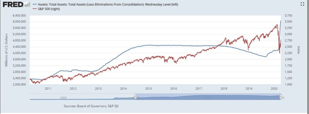 long term sentiment into action