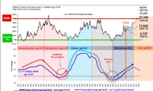 Prime Leverage Years