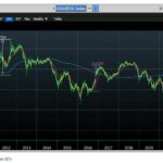 precedented market, not unprecedented