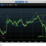 precedented market, not unprecedented