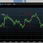 again, stocks ignore bear arguments and rise