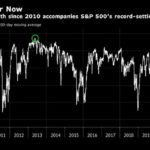 bull market, broad strength