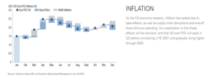 Inflation