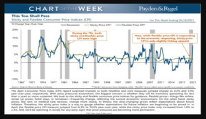 Chart of the week