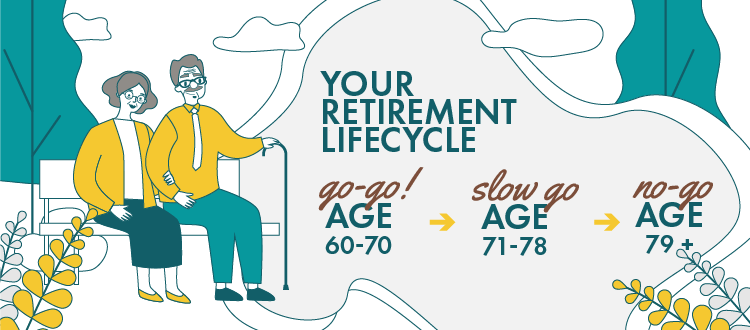 Your retirement lifecycle