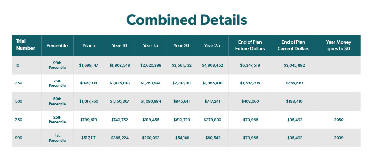 Combined Details Table
