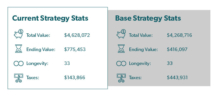 Strategy Stats graphic