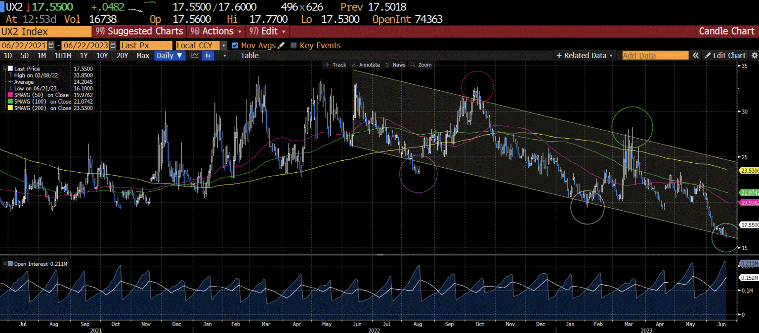 chart 4 6-30-2023