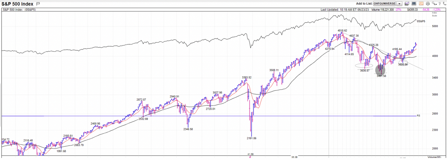 chart 2 6-30-2023