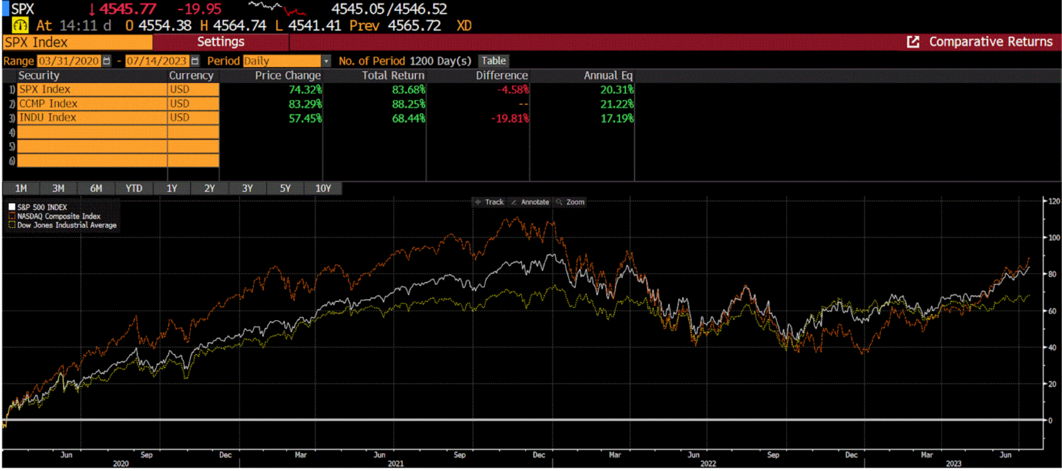 Bloomberg chart 3