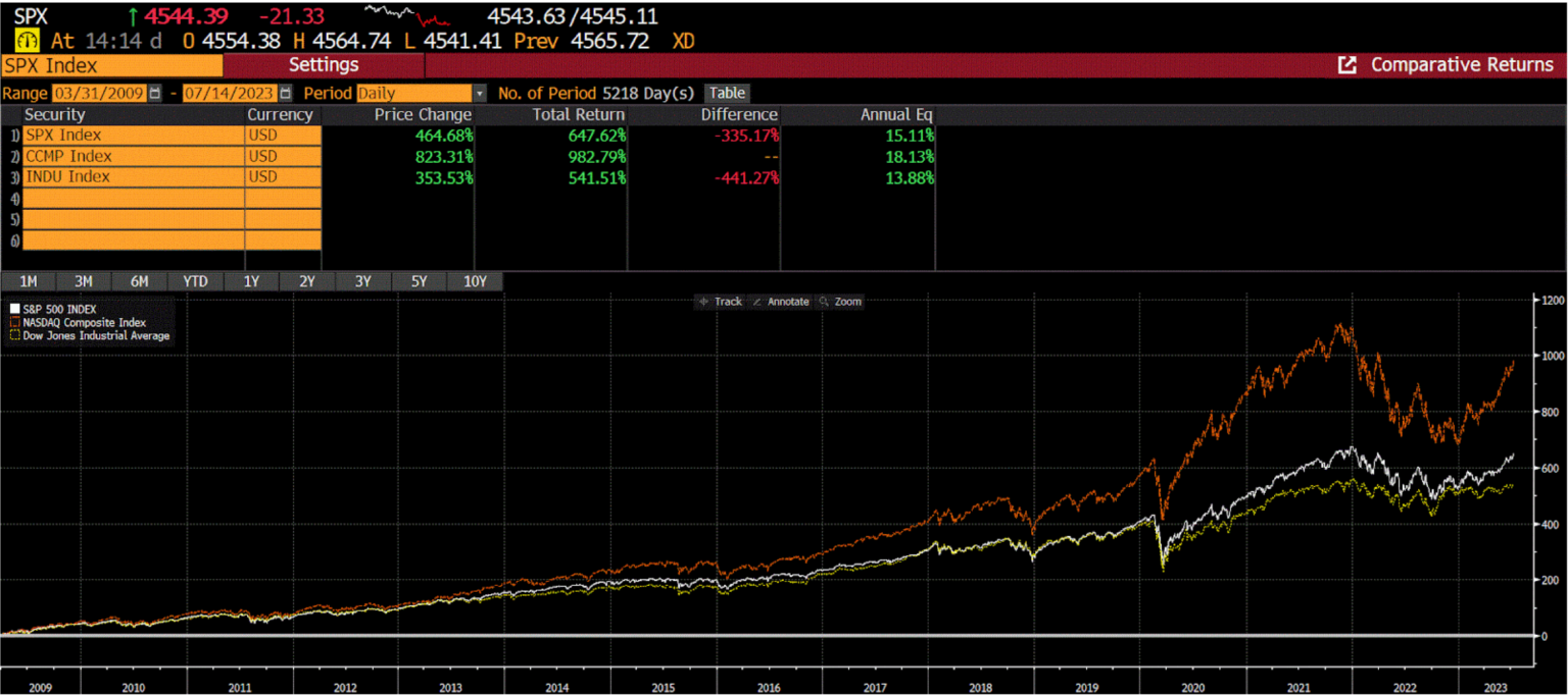 Bloomberg chart 4