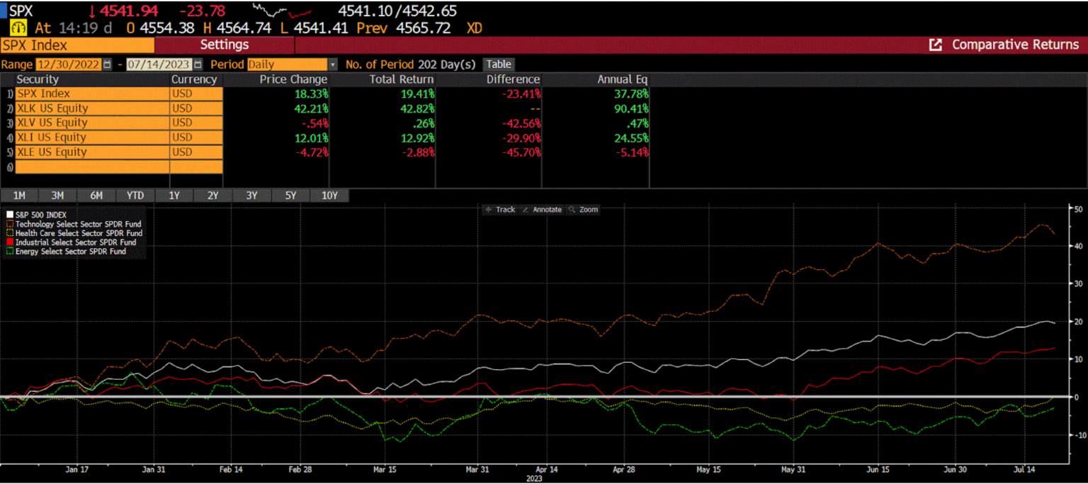 Bloomberg Chart 5