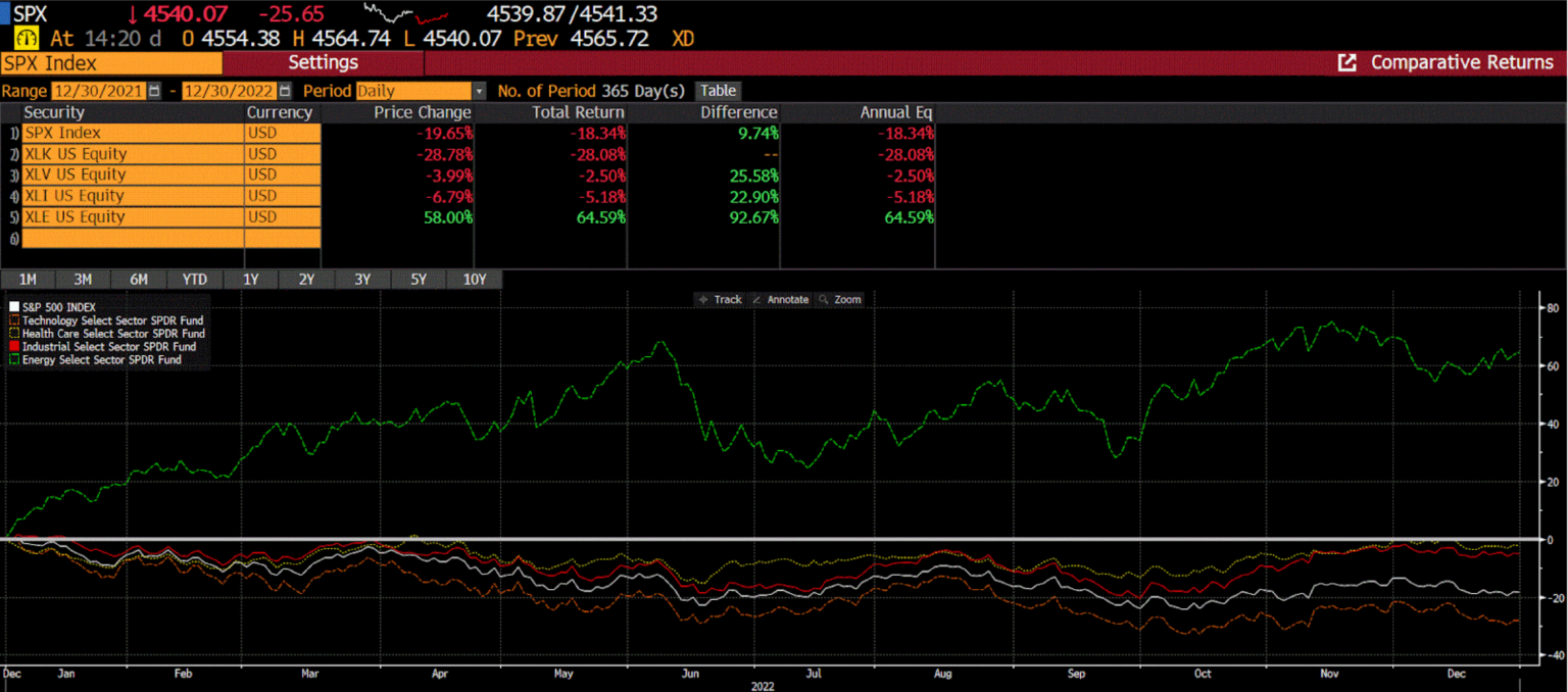 Bloomberg chart 6