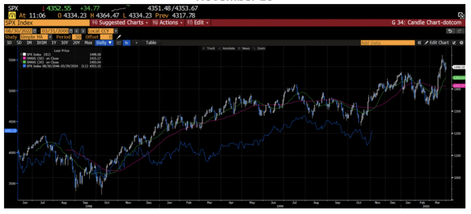 Chart 6: Comparing the final 2 years of the Internet buildout in 1998-2000 to the current AI cycle buildout land grab that started in October of 2022.