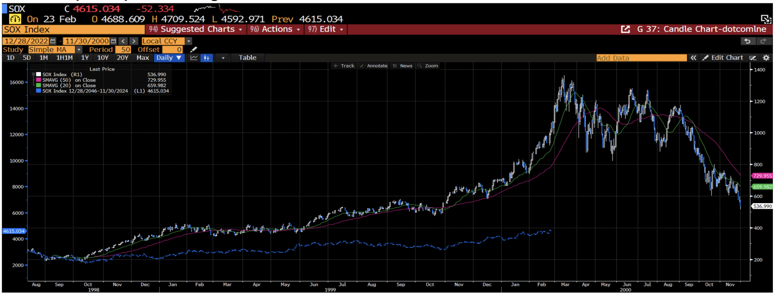 The Sox index overlay