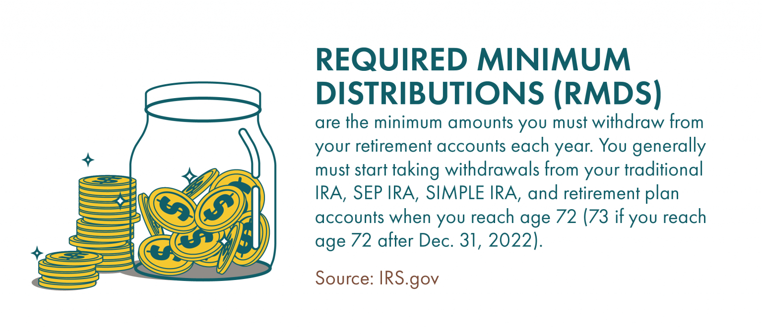 Required Minimum Distributions Definition