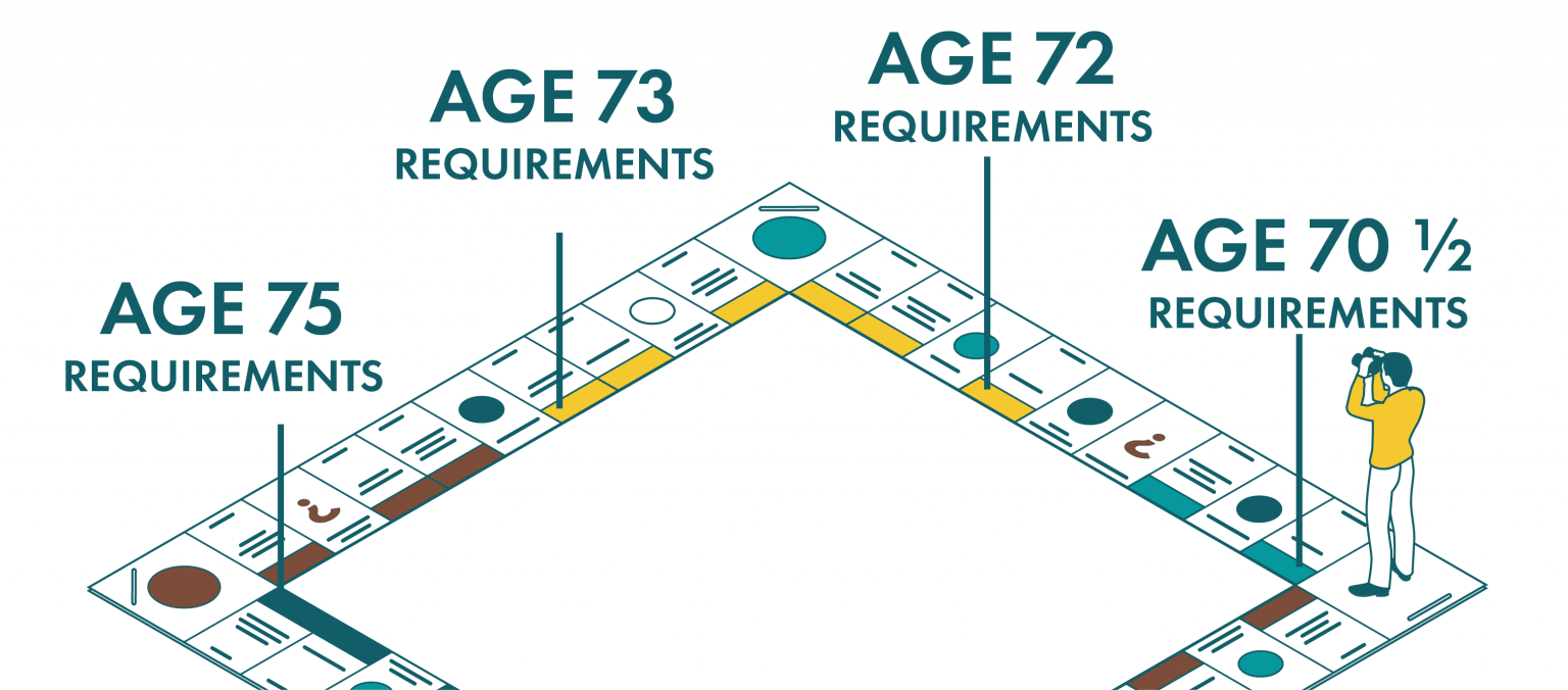 Age Requirements for RMDs
