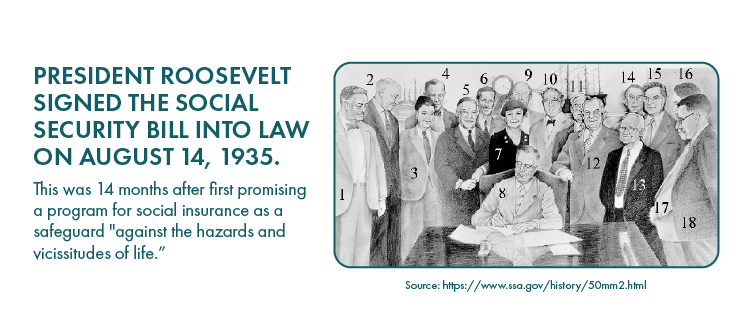 Graphic with text, "According to the Social Security Administration (SSA), President Roosevelt signed the Social Security bill into law on August 14, 1935. This was 14 months after first promising a program for social insurance as a safeguard "against the hazards and vicissitudes of life.”"