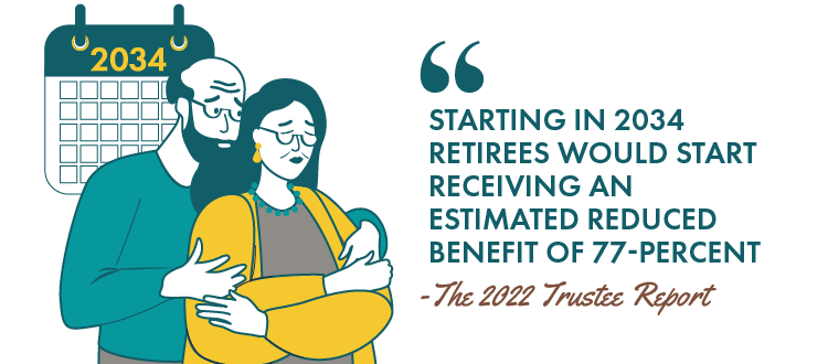 Graphic with quote "Their most recent report, the 2022 Trustee Report, found that starting in 2034 retirees would start receiving an estimated reduced benefit of 77-percent. "