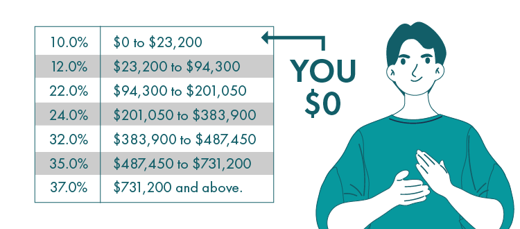 Table: Current Tax Brackets and Rates