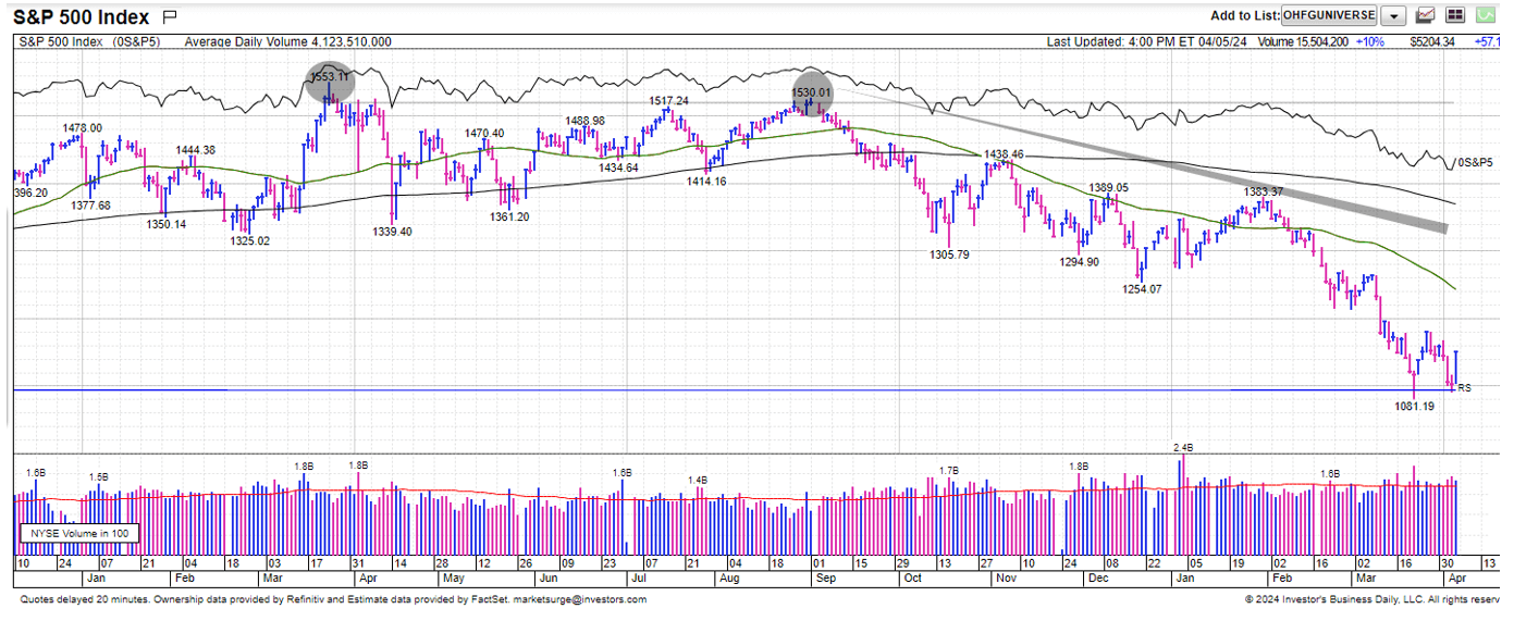 chart 1