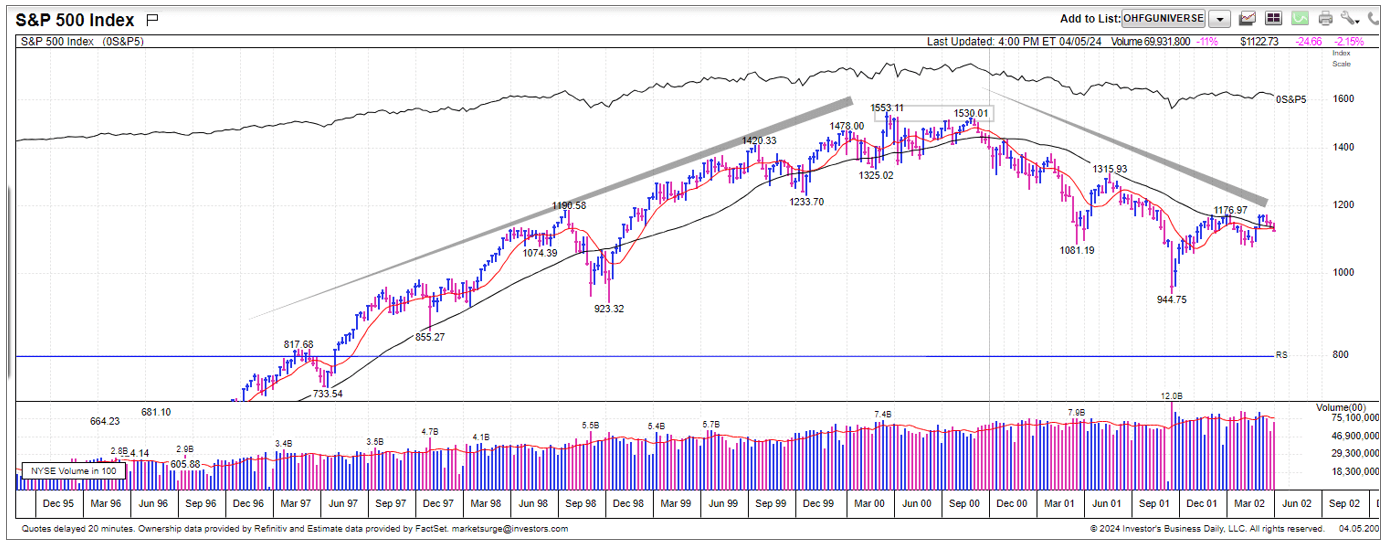 chart 2