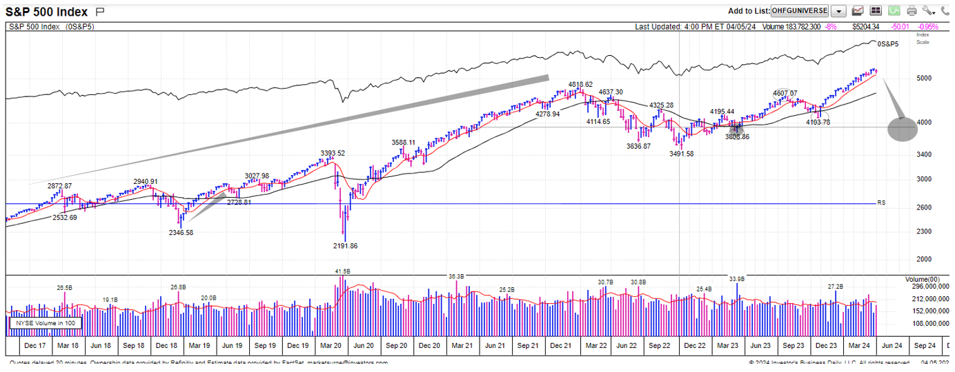 chart 3