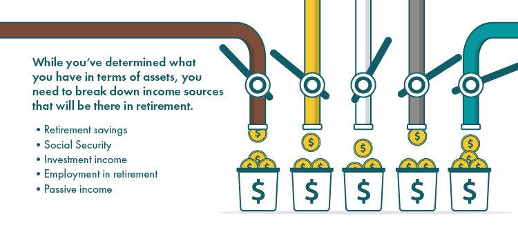 While you've determined what you have in terms of assets, you need to break down income sources that will be there in retirement.