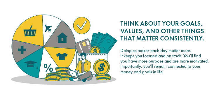 Think about your goals, values, and other things that matter consistently.