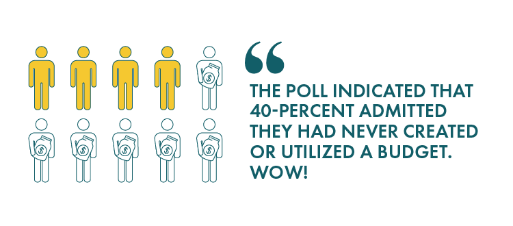 "The poll indicated that 40-percent admitted they had never created or utilized a budget. Wow!"