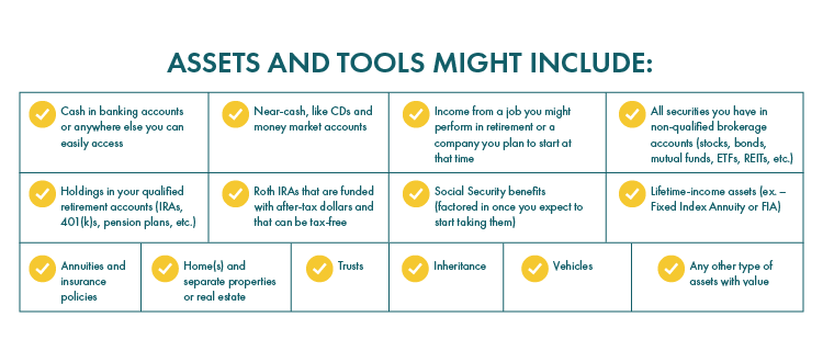 Breakdown of Assets and Tools for Retirement Spending