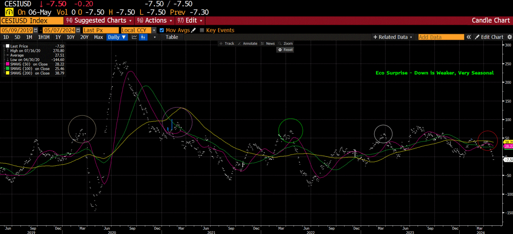 chart 3
