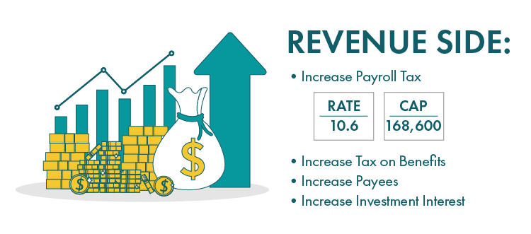 Revenue Increases