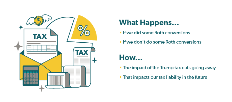 "What happens.." Graphic