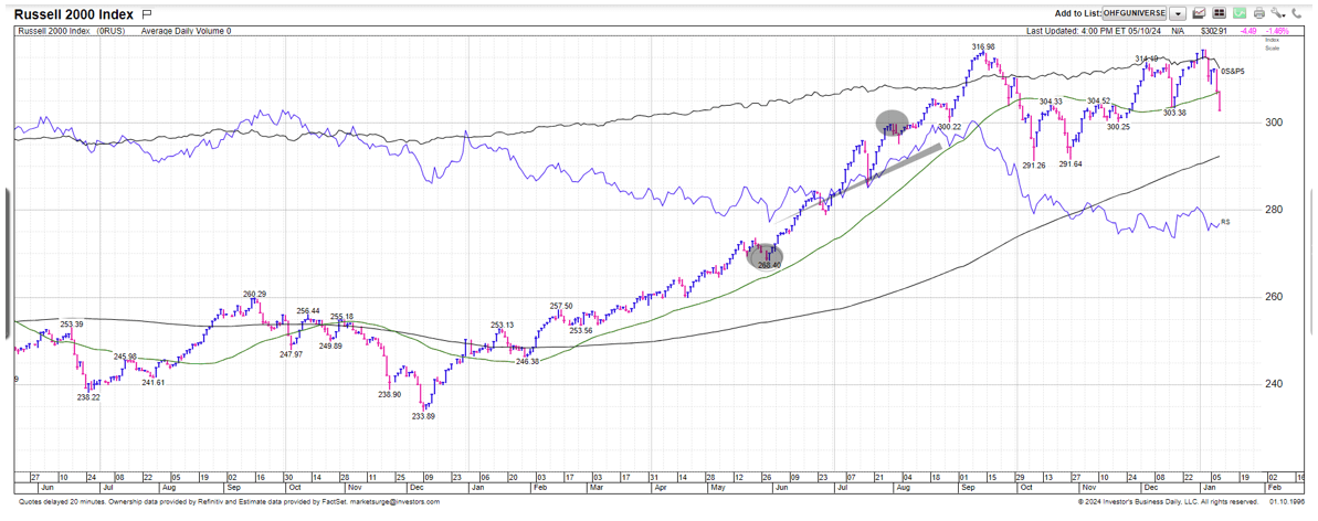 Chart 6