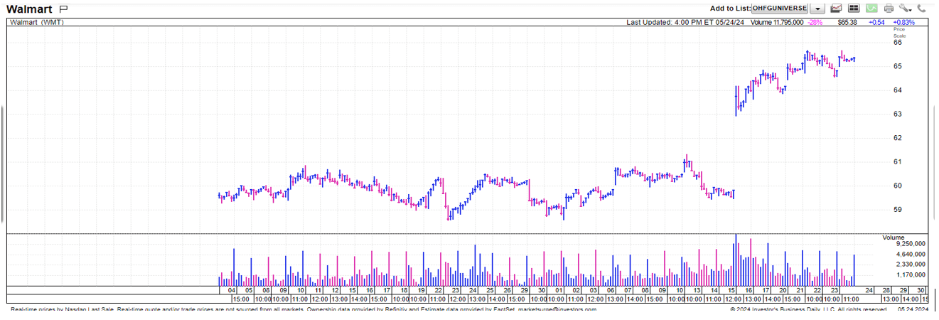 walmart chart
