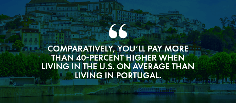 Comparatively, you’ll pay more than 40-percent higher when living in the U.S. on average than living in Portugal. 