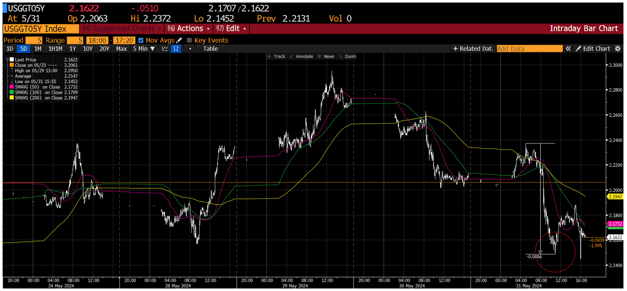 chart4