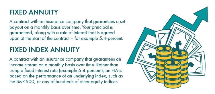 Annuity Definitions