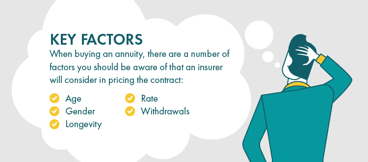 Key factors when buying an annuity