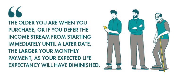 The older you are when you purchase an annuity, the larger your monthly payment