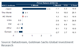 MSCI Indices.