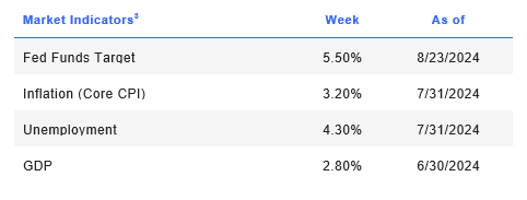 Week Ending 8/23/2024 part 2.