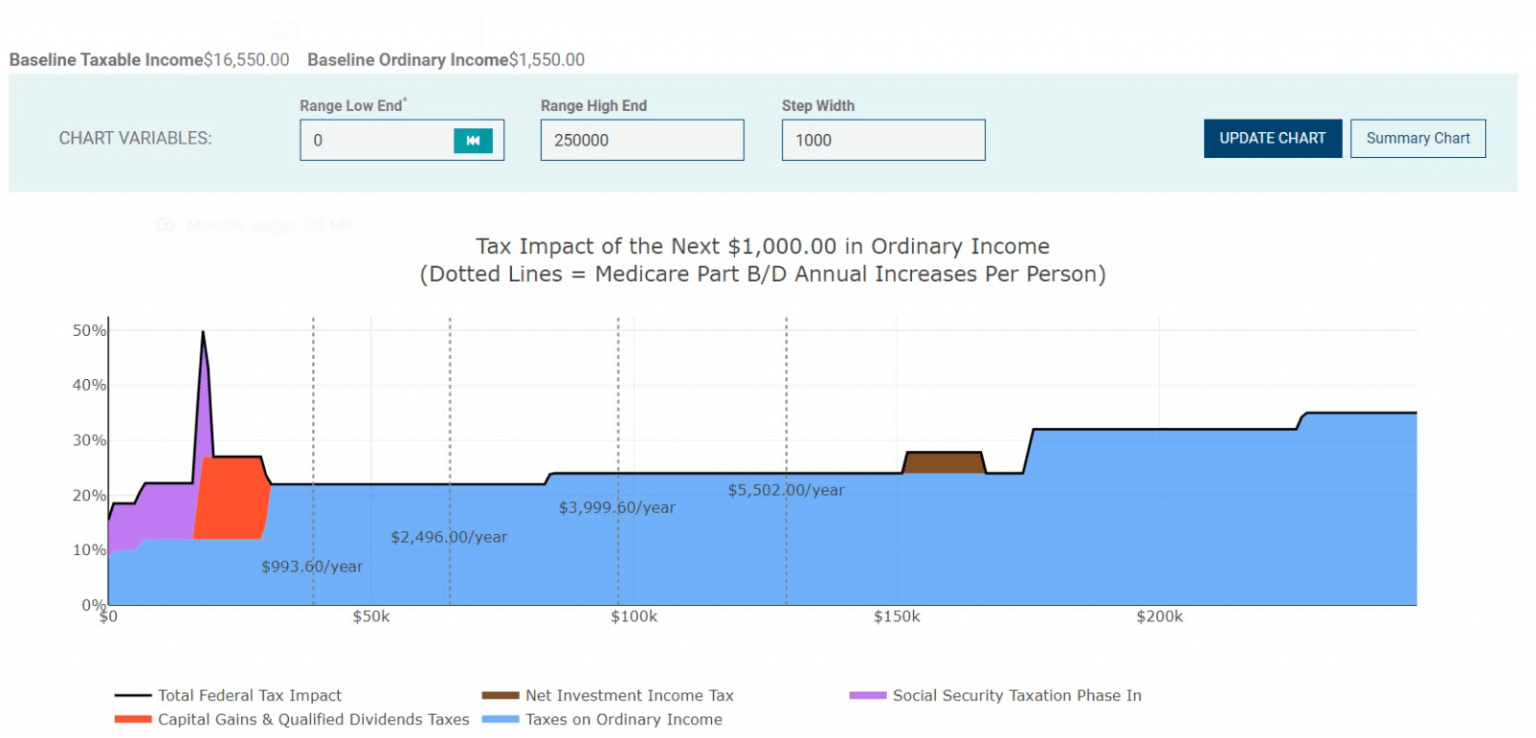 Tax Impact Chart