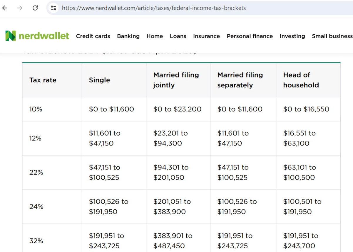 Tax Brackets Chart, Source: nerdwallet.com
