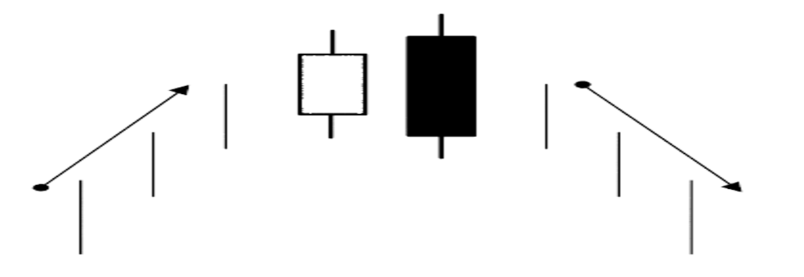 Candlestick Formation Example