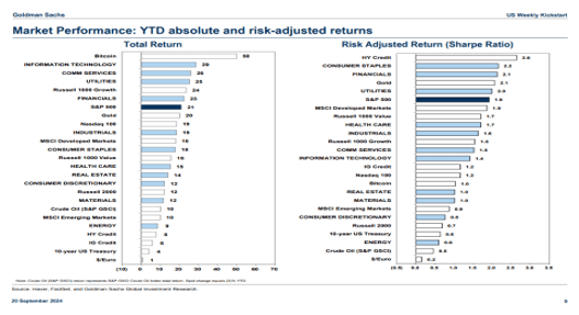 Market Performance: YTD absolute and risk-adjusted returns.