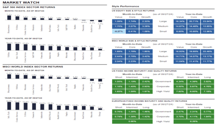 Market Watch tables.